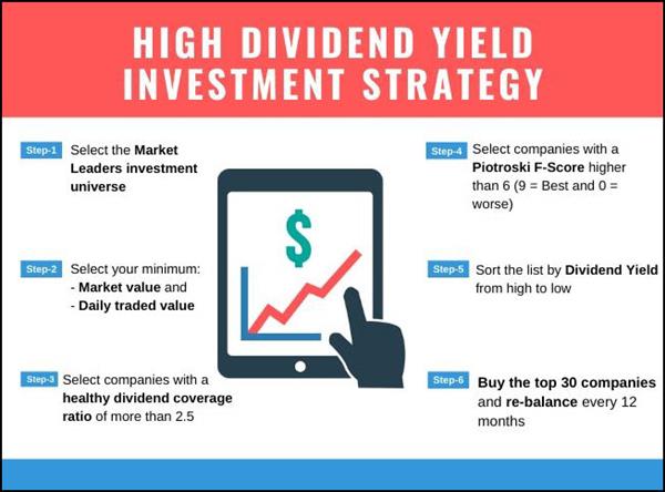 High dividend yield stock screen